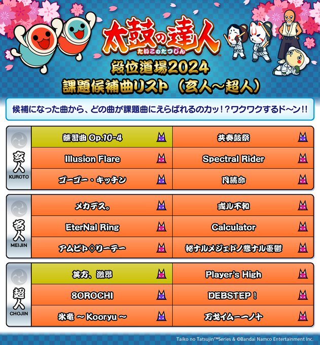 段位道場 - 太鼓の達人 譜面とか Wiki*